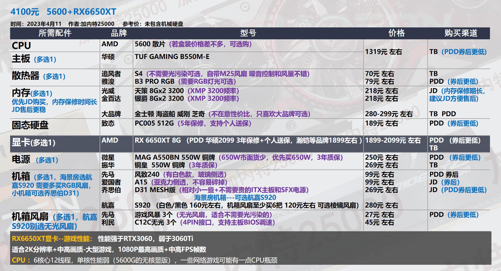 22年3月装机配置单,19年5月装机配置推荐