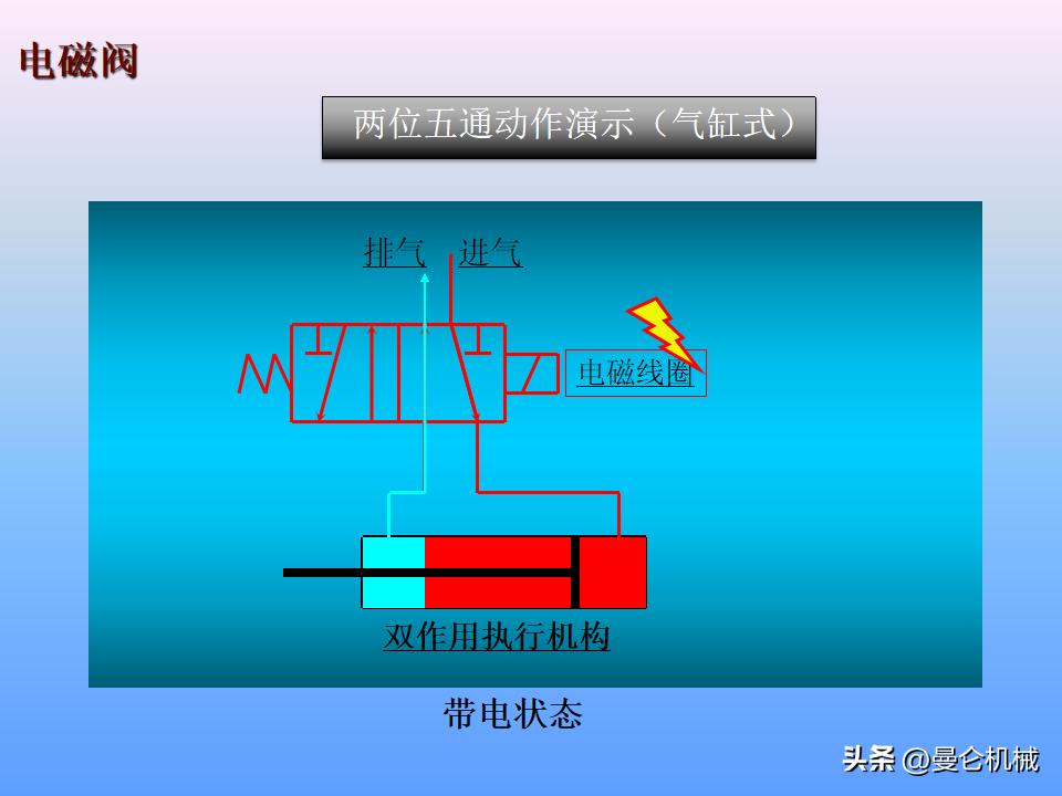 煮面炉电磁阀工作原理,电磁阀工作原理归纳pdf下载