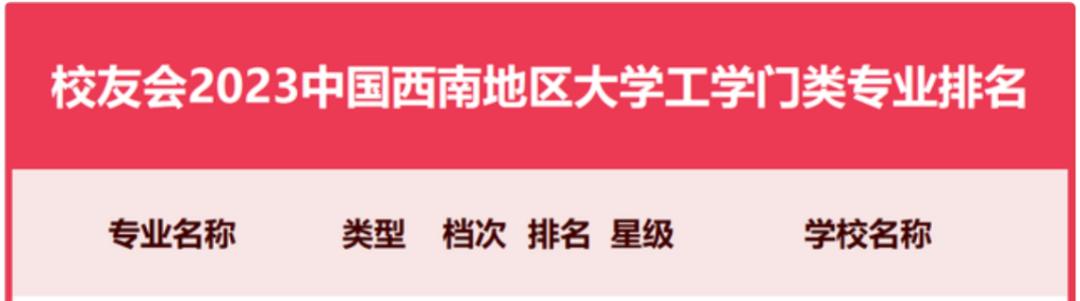 铁道工程技术专业和建筑工程专业,铁道工程专业大学实力排名