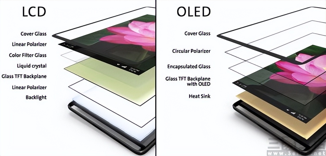 ipadpro更换国产外屏有模糊度吗,ipadpro换背光风险