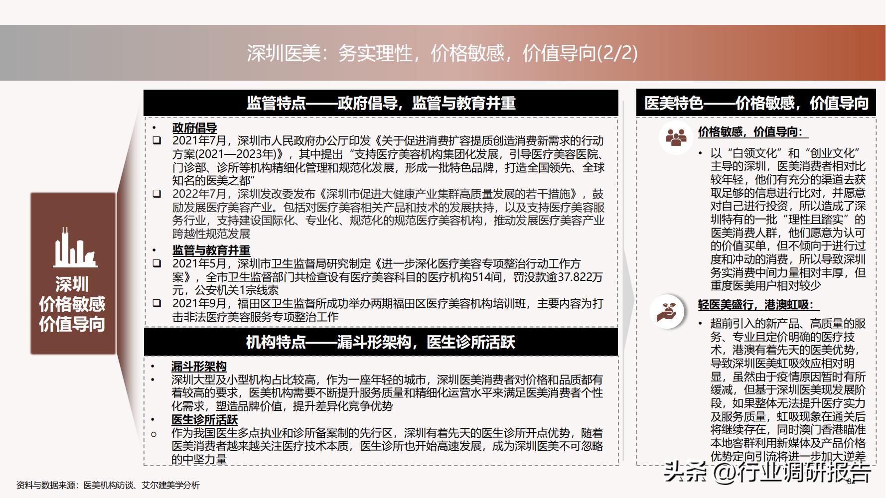 深度分析医美行业,未来10年医美行业