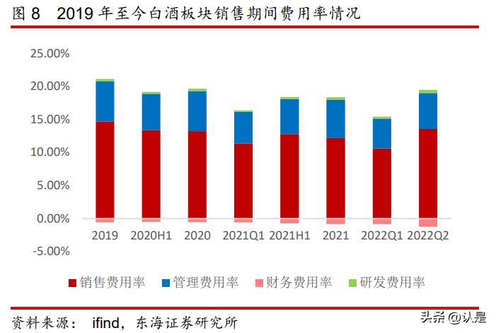 食品饮料板块最新预测,食品饮料行业怎么一直跌