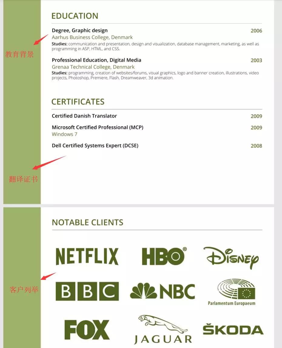 翻译工作的简历怎么写,翻译者简历如何写工作经验