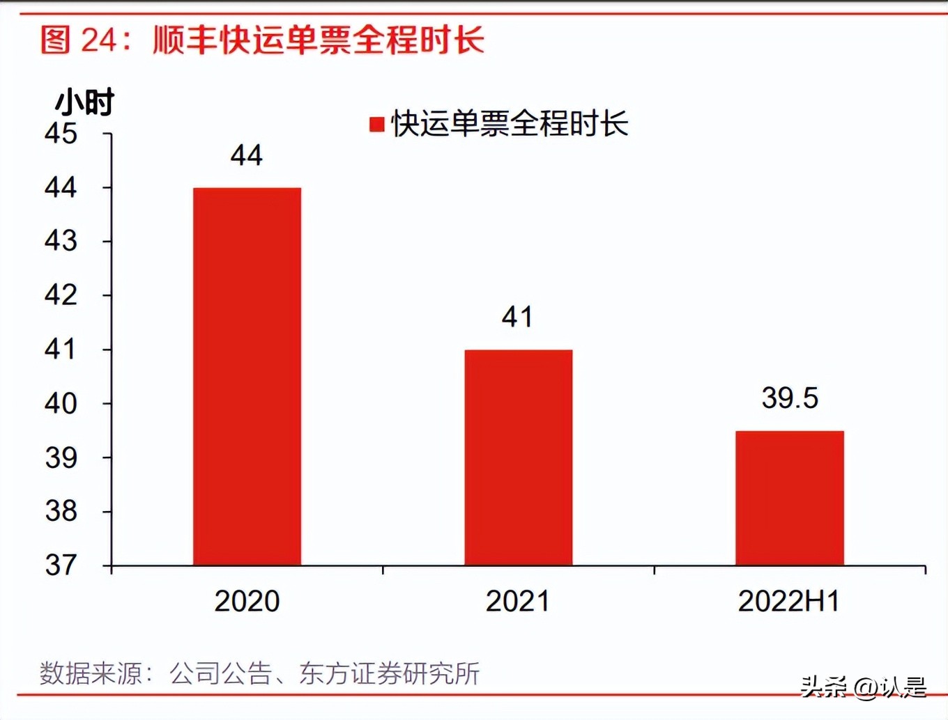 顺丰控股最新调研,顺丰控股最新研报