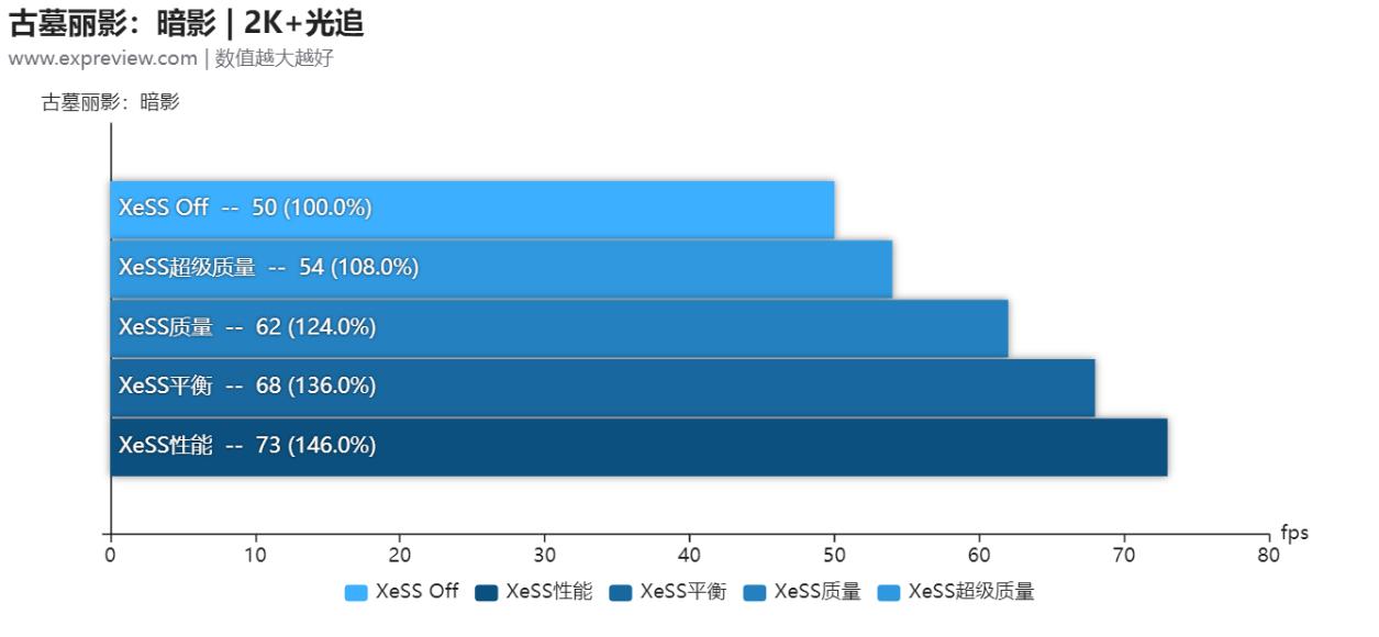 英特尔arca770m笔记本显卡跑分曝光,英特尔arca770显卡游戏实测