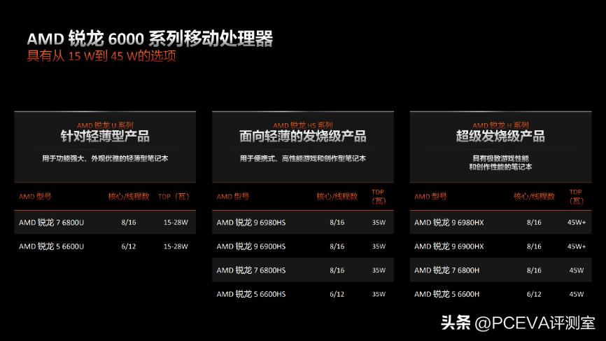 联想小新pro16高性能轻薄本测评,轻薄本联想小新pro16锐龙版