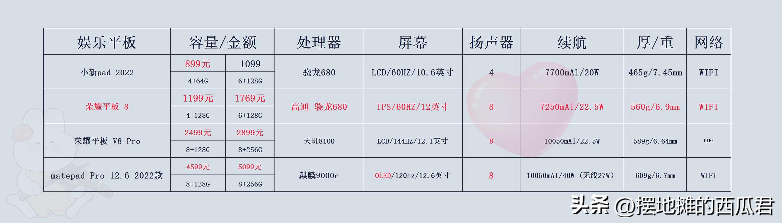 618值得入手的安卓平板,什么平板值得买平价