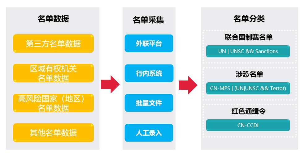 银丰新融怎么样,银丰新融科技有限公司