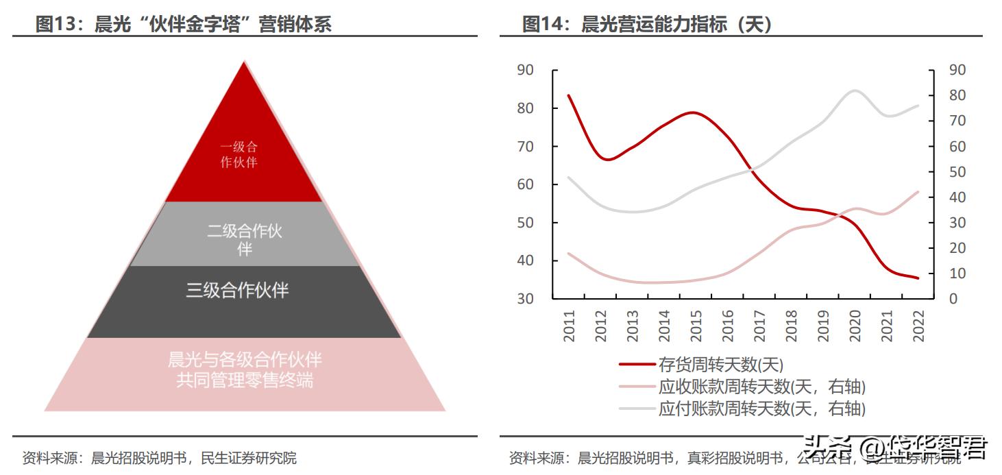 晨光文具为什么要改为晨光股份,从传统企业向智能化转型