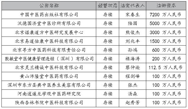 中医学蓝皮书,中医文化蓝皮书内容