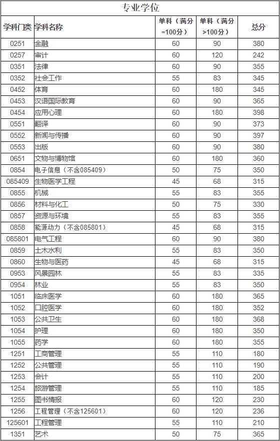 2023四川大学华西医学院录取信息详解！川大清流，400分稳不稳？
