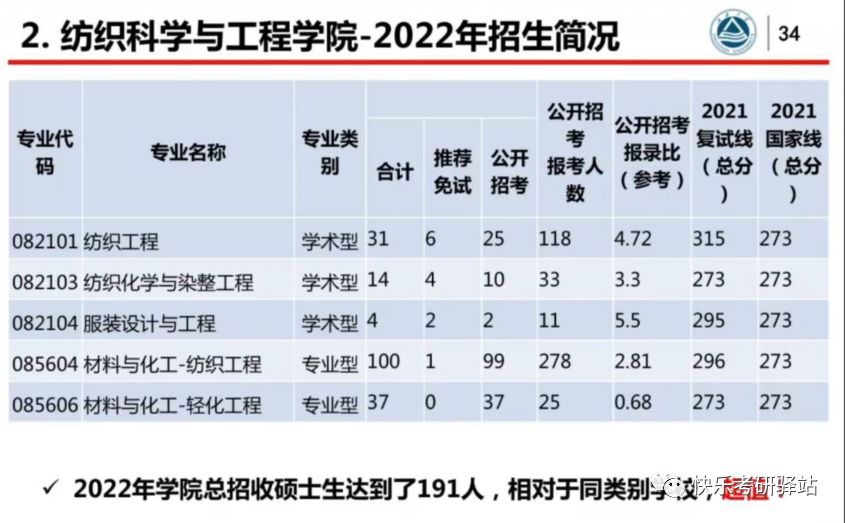 独家！江南大学2023年考研报录比一览，消息爆炸全网！