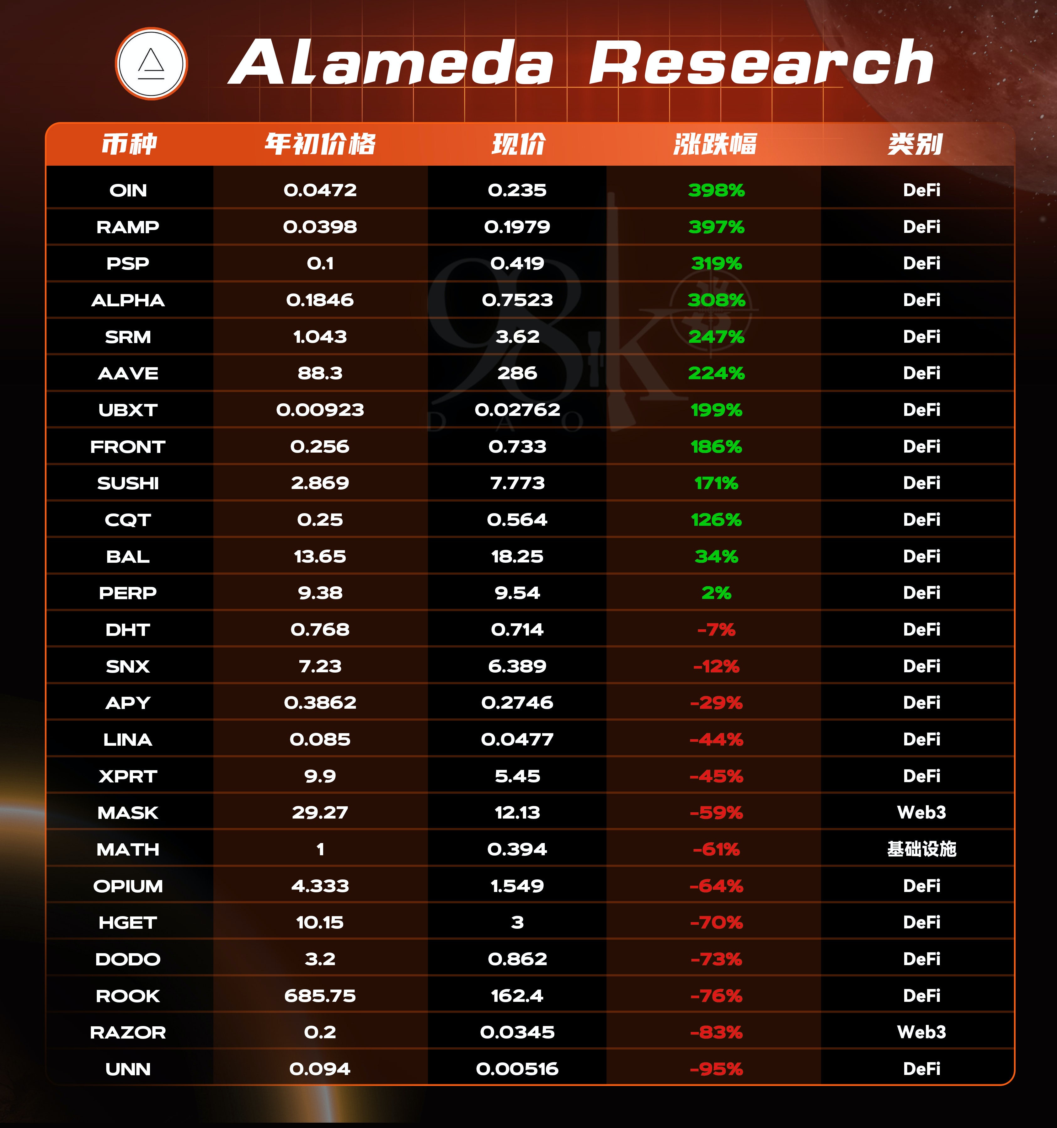 加密货币项目融资排行榜,加密投资机构排名