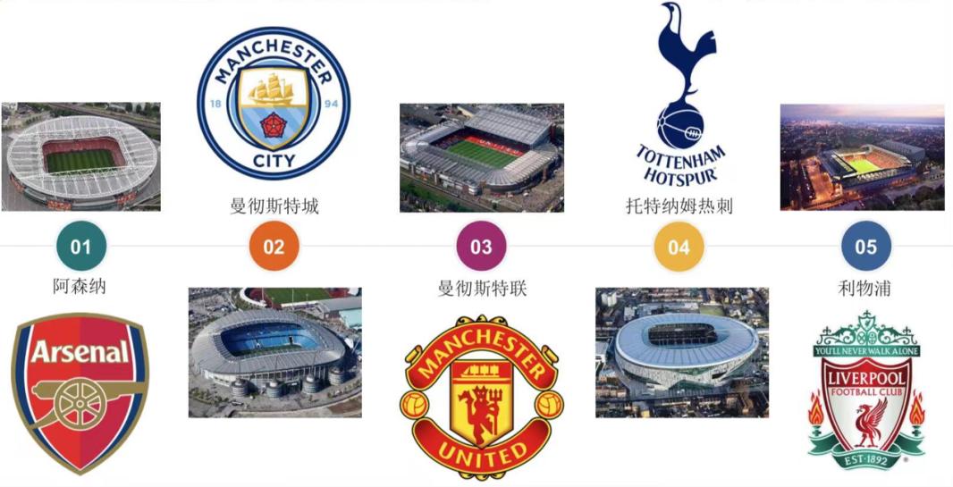 “转移兵工厂”｜百年足球俱乐部产业振兴带动区域升级的城市更新