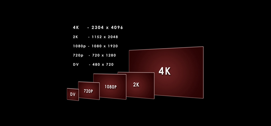 视频输出分辨率的4k、2k、1080p是什么