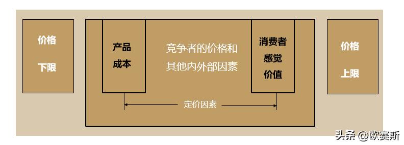浠锋牸浣撶郴濡備綍杩愪綔,浠锋牸浣撶郴绛栫暐濡備綍鍒跺畾