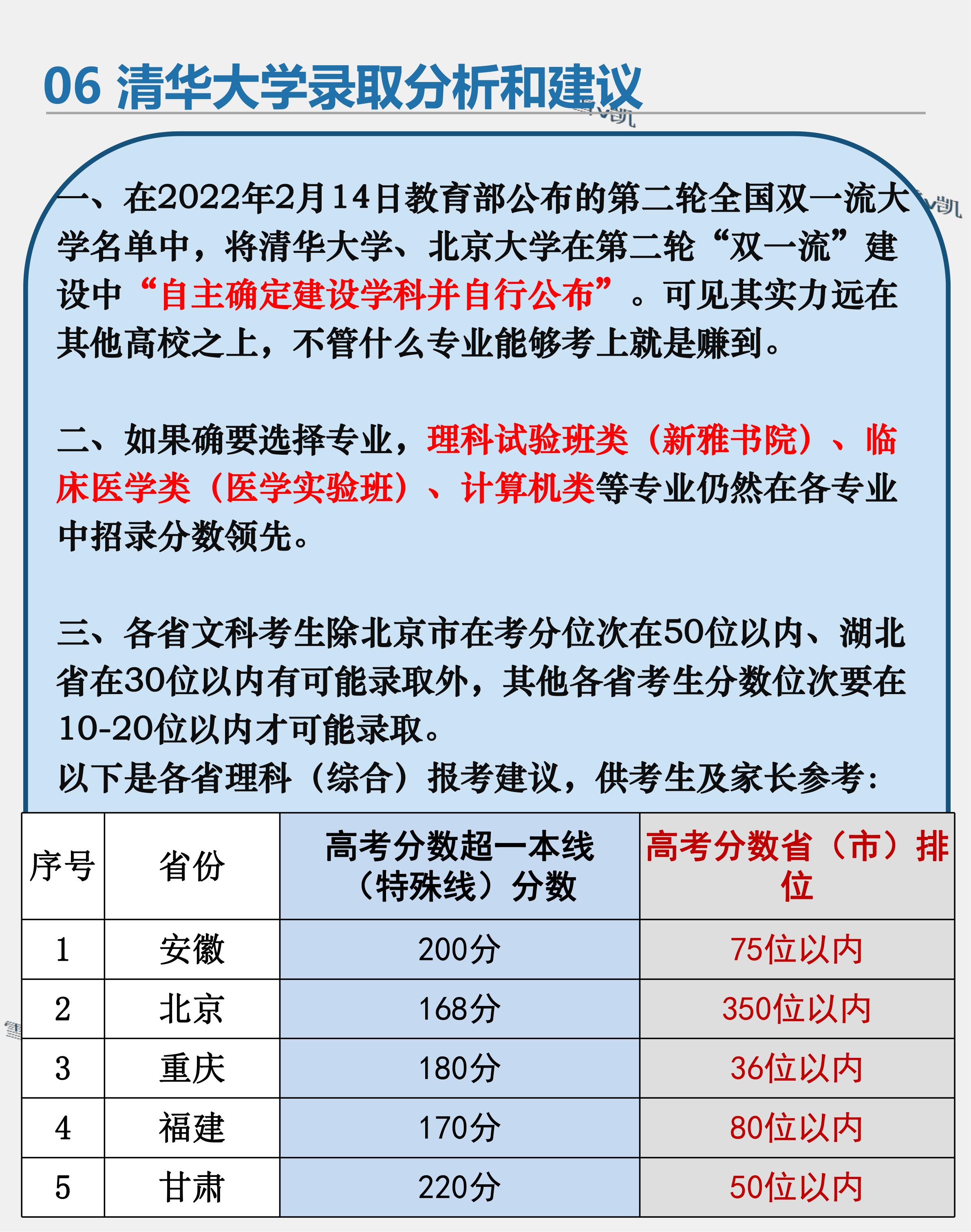 清华大学高考志愿填报,清华大学高考志愿填报方法