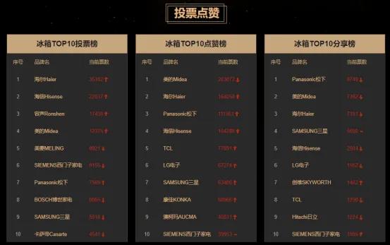 冰箱什么牌子好推荐几款高端冰箱,冰箱哪个品牌质量最好怎样选冰箱