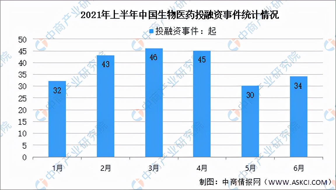 2024年生物医药市场变化,生物医药行业研究分析报告