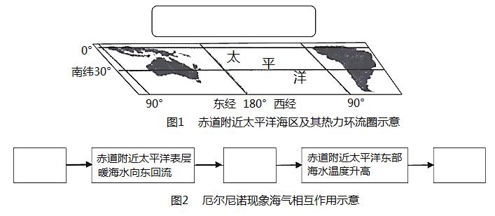 备战2023年高考地理一轮复习考点-16海水的性质和海-气相互作用