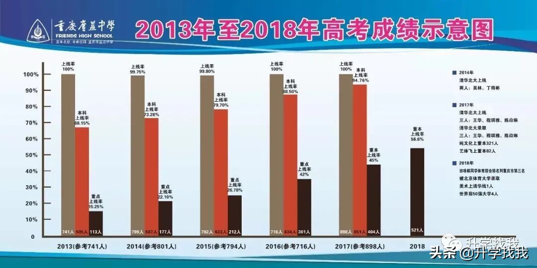 重庆中等生小升初推荐,重庆小升初复习资料推荐第一名