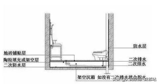 卫生间高难度排水,专业排水卫生间