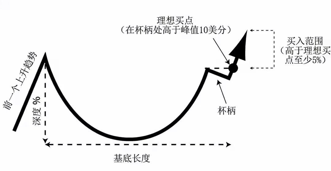 白手起家到成为千万富翁的过程,怎么从白手起家到百万富翁