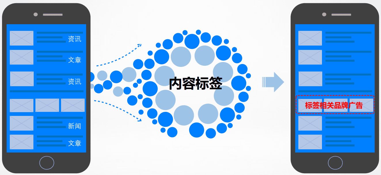 百度信息流使用指南