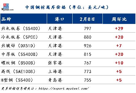 2021年中美钢材关税,美日关税谈判