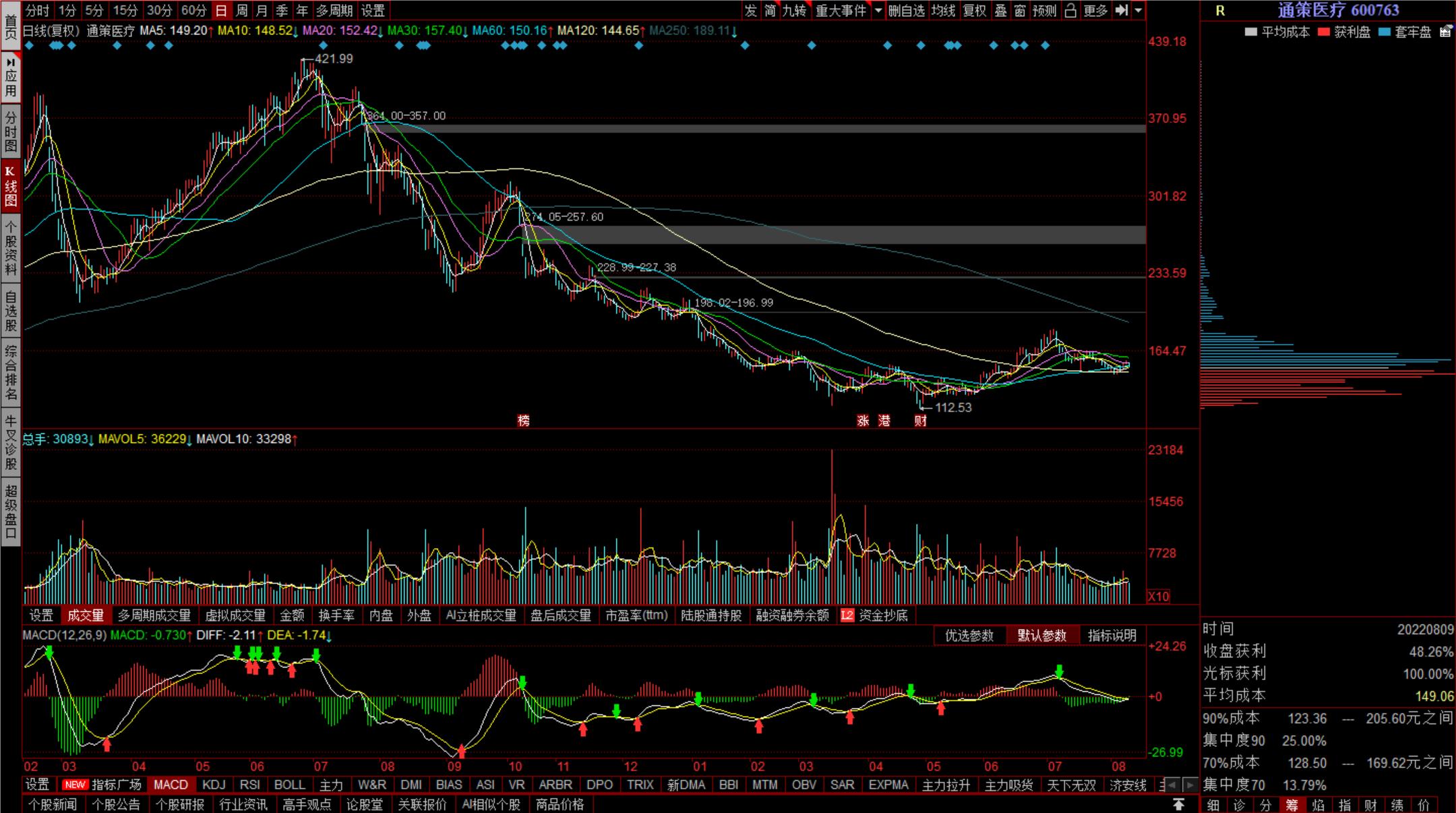 最新十大医药龙头股票,十大投资价值龙头股