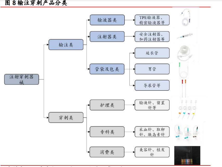 康德莱医用穿刺器械,医疗穿刺器械龙头