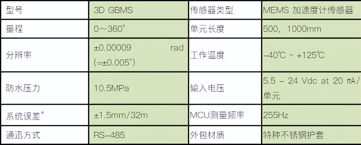 测斜自动化监测,柔性斜度测试仪器