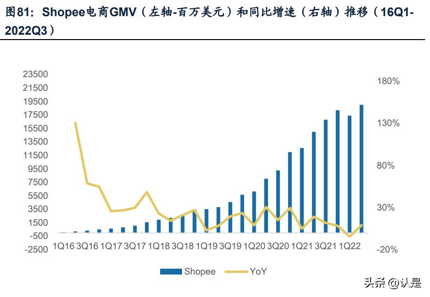tiktok视频营销国外研究概况,tiktok用户爆发式增长