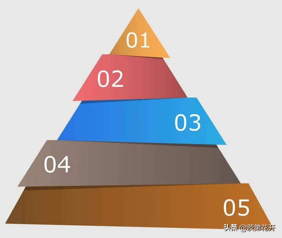 分批买入的策略,底部分批买入技巧