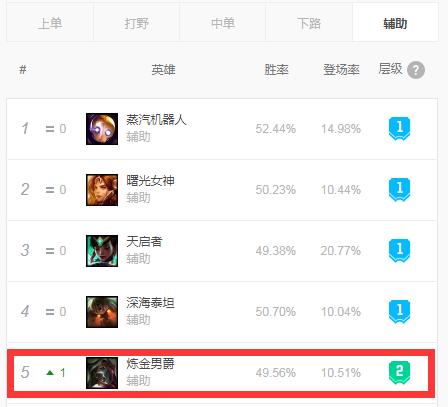 lol职业辅助抗塔,lol辅助抗塔