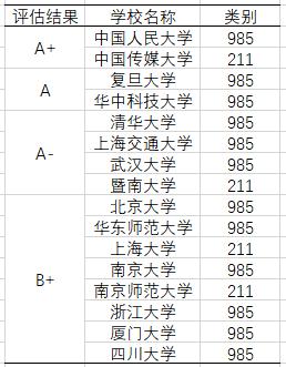 西南大学新闻传播学专业就业前景,深圳大学新闻传播学专业好不好