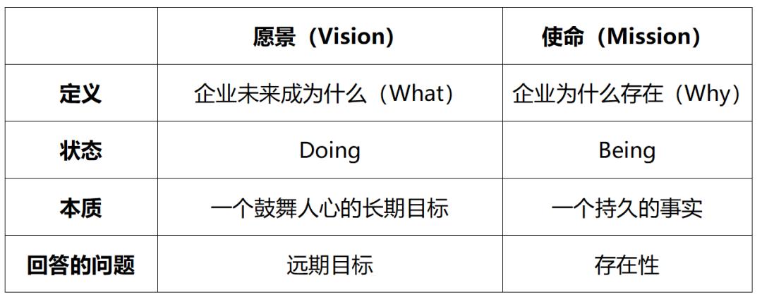 中国联通企业愿景是什么,企业愿景和企业使命区别