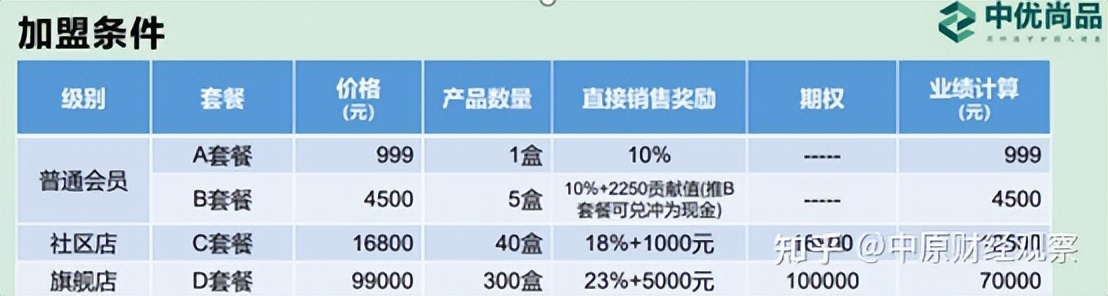 百葆素：消字号产品宣传包治百病，多级代理模式合法性存疑？中优尚品（广州）生物科技宣称香港挂牌上市