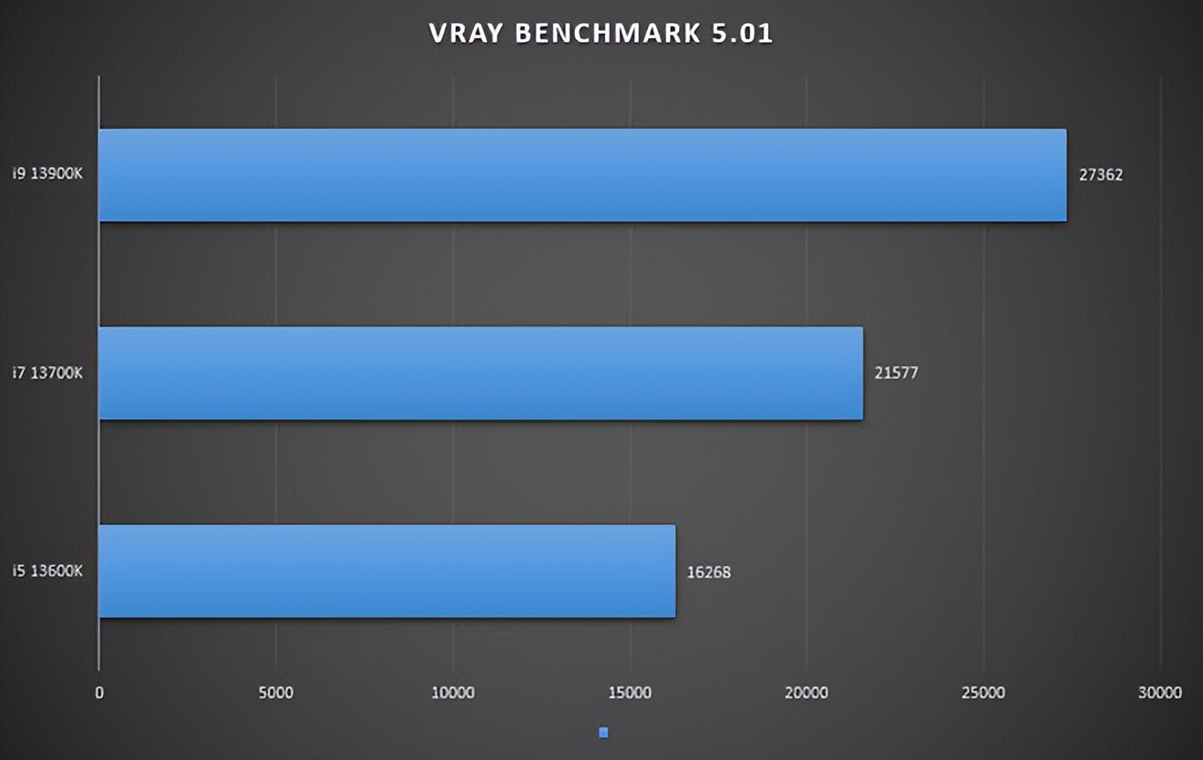 13代酷睿i5-13600k装机推荐,酷睿i7-13600h和i5-13500hk区别