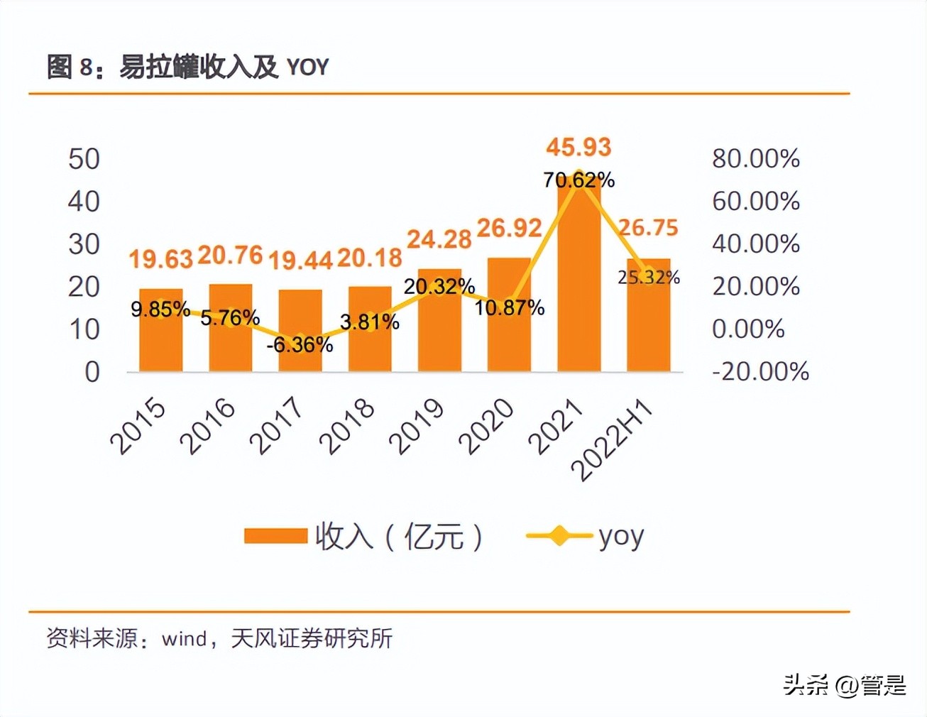昇兴股份研究报告:核心客户放量+产能持续提升，业绩有望快速释放