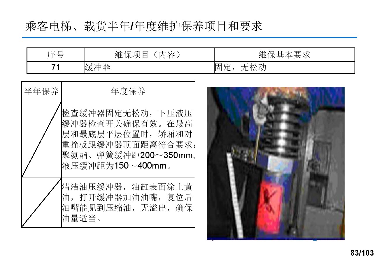 奥的斯电梯安装培训资料,奥的斯电梯保养流程视频
