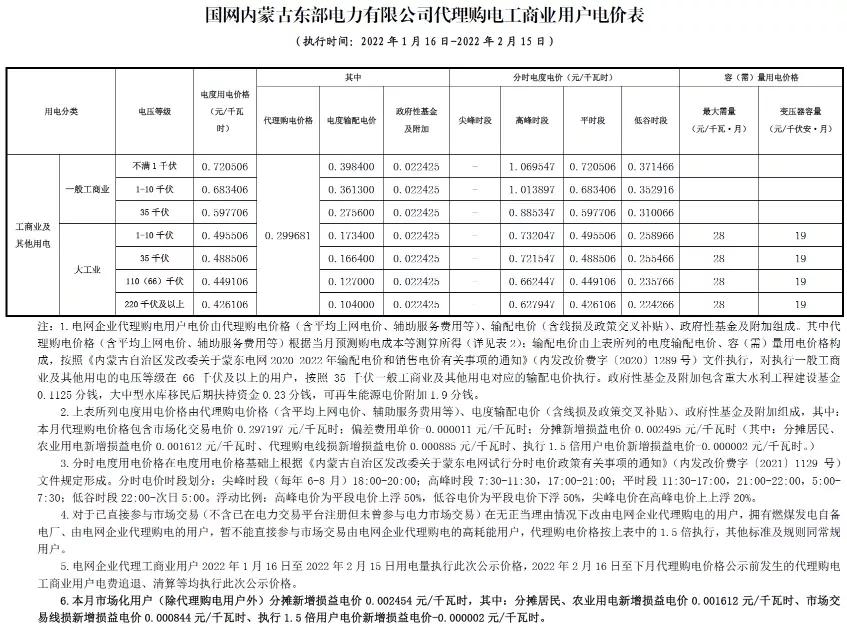 2022年商业电价调整通知,全国最新电价调整明细表