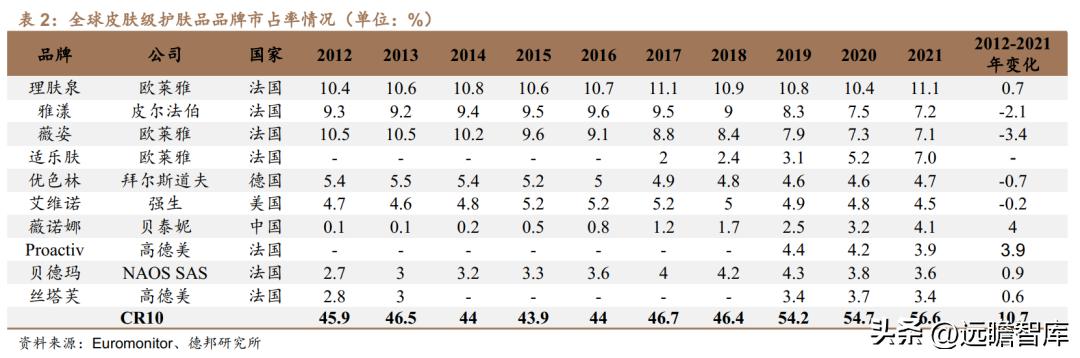 贝泰妮透明质酸修护生物膜,打造皮肤健康生态