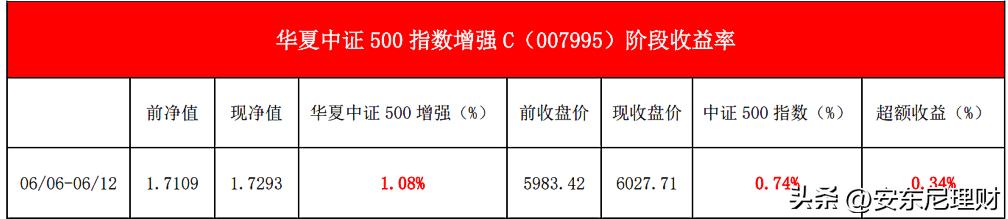 指数的估值在哪看,指数估值查询网站