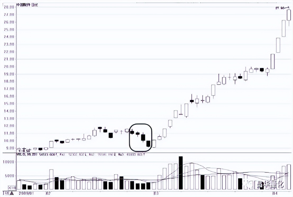 股票主力行为分析方法有哪些,通过成交量看主力行为