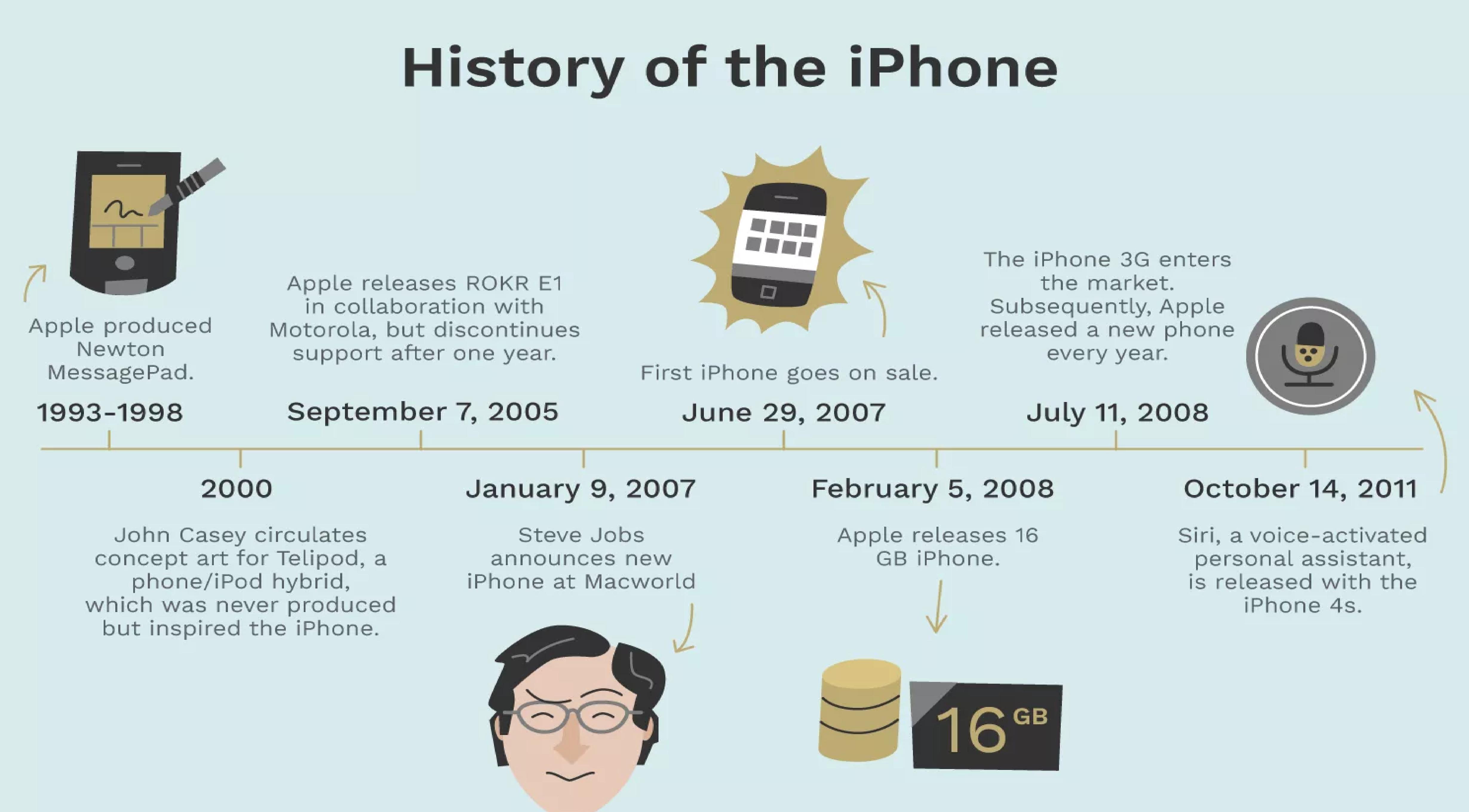 发明苹果手机的是谁,苹果系统是哪个国家发明的