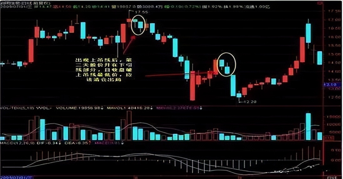 经典k线战法100例,k线战法买卖点主图指标