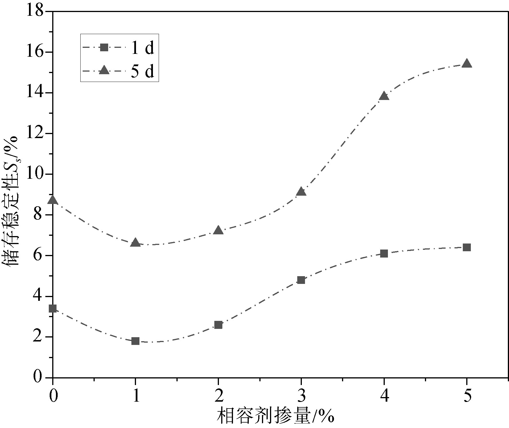 水性不饱和聚酯树脂改性乳化沥青坑槽黏结料