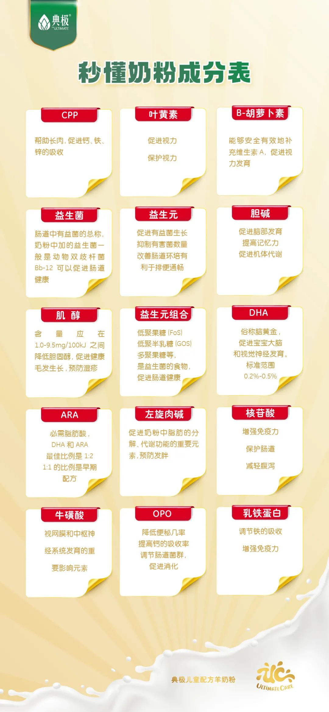 宝宝羊奶粉要怎么选才好,羊奶粉怎么挑选比较好