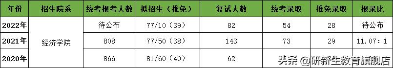 四川大学金融专硕考研分析、报录比、分数线、参考书、备考经验